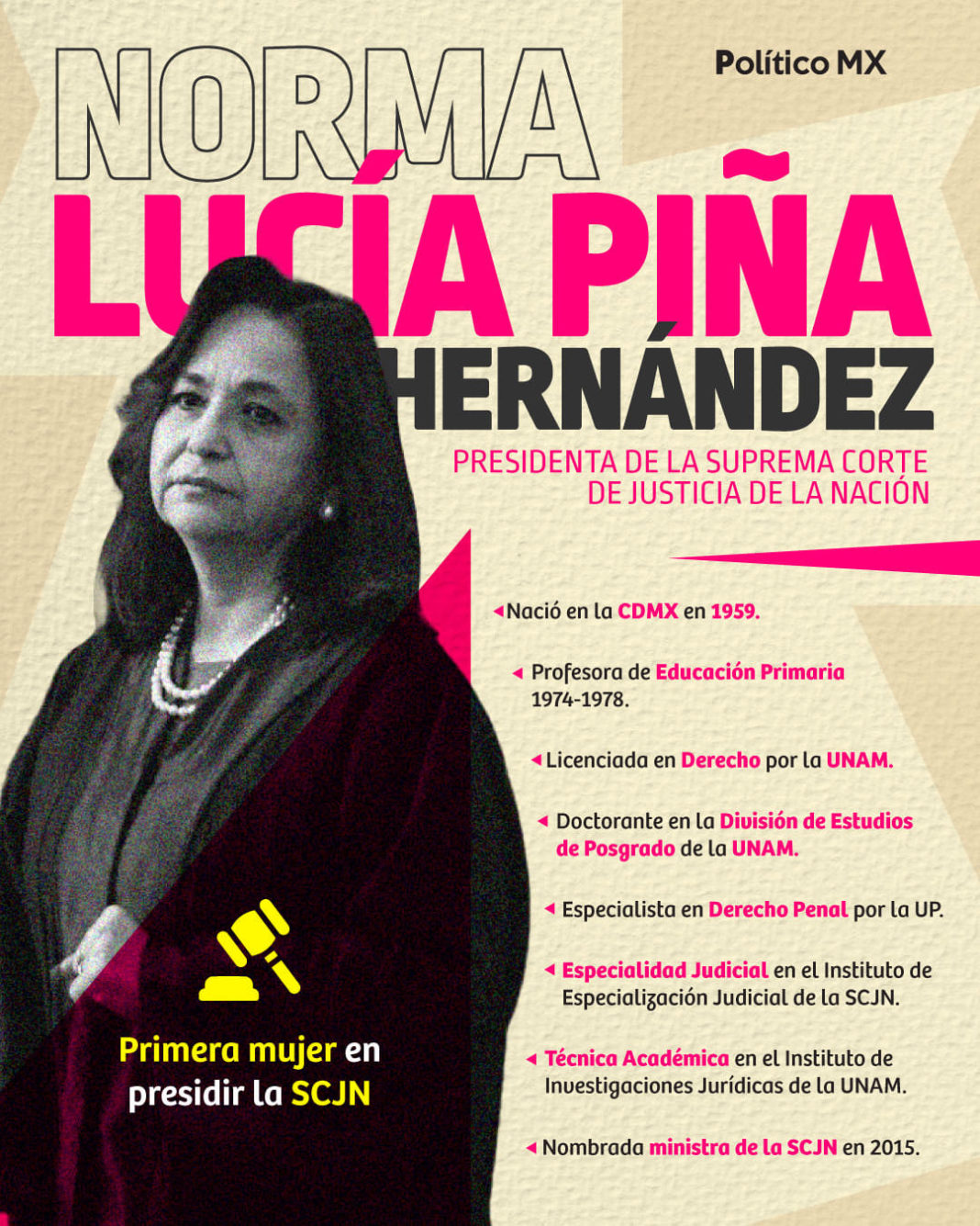 Norma Piña es la nueva presidenta de la SCJN, es la primera mujer en presidir el organismo