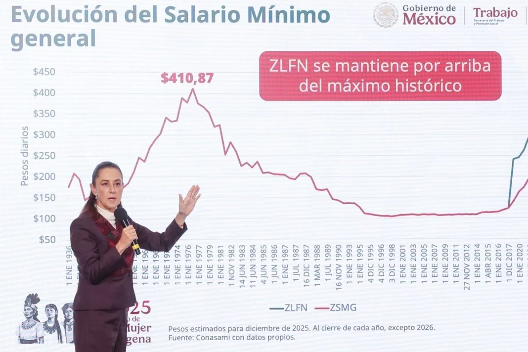 Entra en vigor el aumento de 13% al salario mínimo general