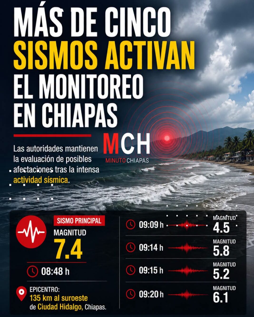 Mas de 5 sismos se registran este viernes en Chiapas con réplicas en Guatemala y San Salvador Mas de 5 sismos se registran este viernes en Chiapas con réplicas en Guatemala y San Salvador