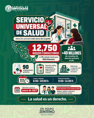 Servicio Universal de Salud: ¿12 mil 750 consultorios “nuevos” y “adyacentes”? Servicio Universal de Salud: ¿12 mil 750 consultorios “nuevos” y “adyacentes”?